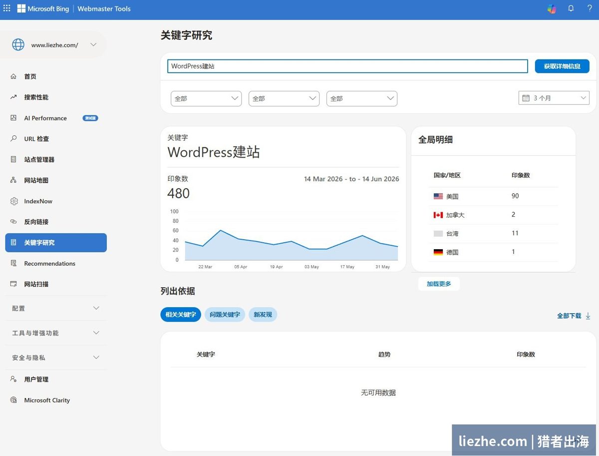 Bing站长工具关键词研究功能查搜索量