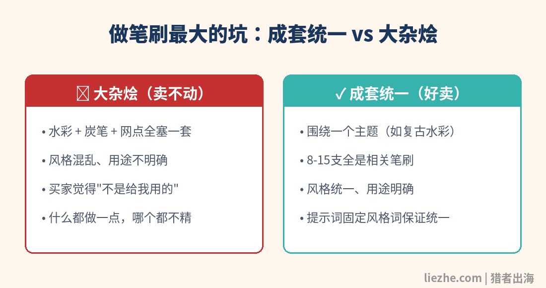 做笔刷成套统一 vs 大杂烩的对比