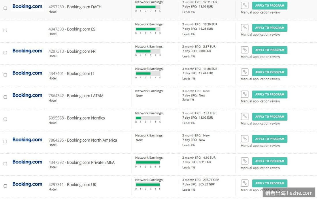 Booking.com联盟各地区项目列表,佣金约4%