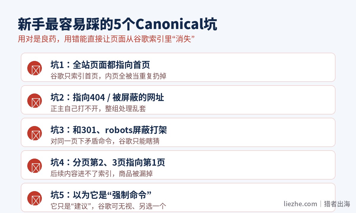 Canonical标签5个常见错误对比图