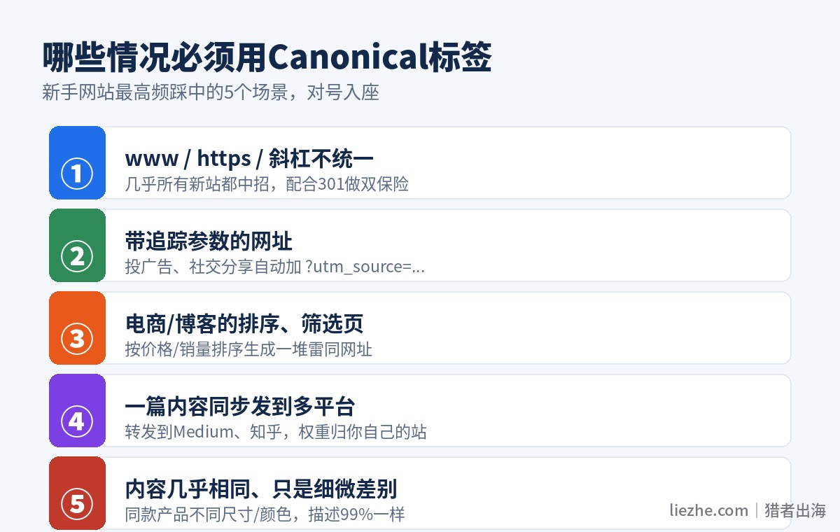 Canonical标签5大使用场景清单图