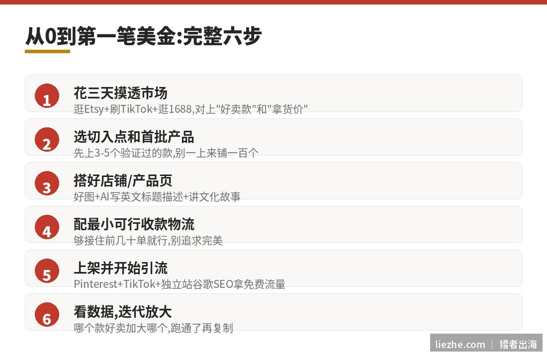 中国结出海从0到第一笔美金的完整六步操作流程