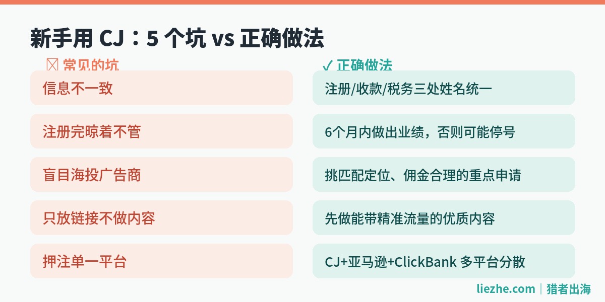 CJ新手5个常见坑和正确做法对比图