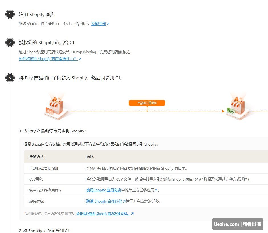 CJdropshipping把Etsy产品订单同步到Shopify再同步到CJ