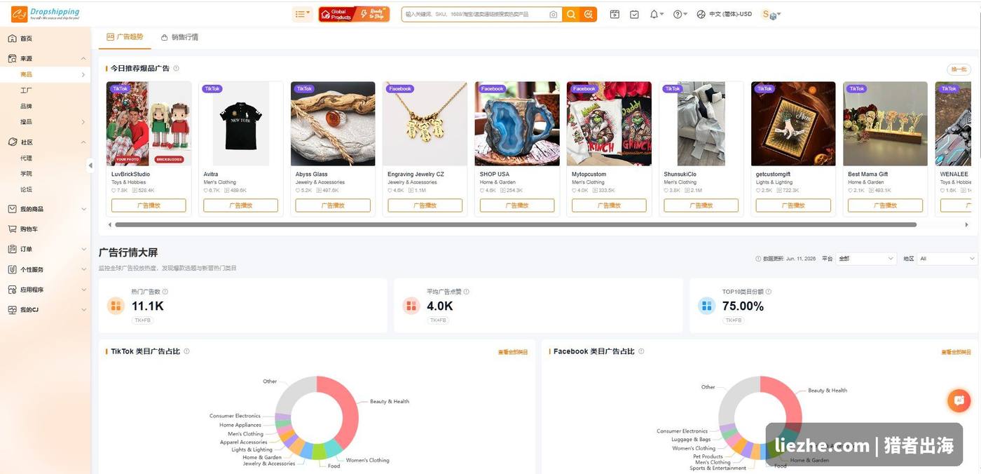 CJdropshipping今日推荐爆品广告数据