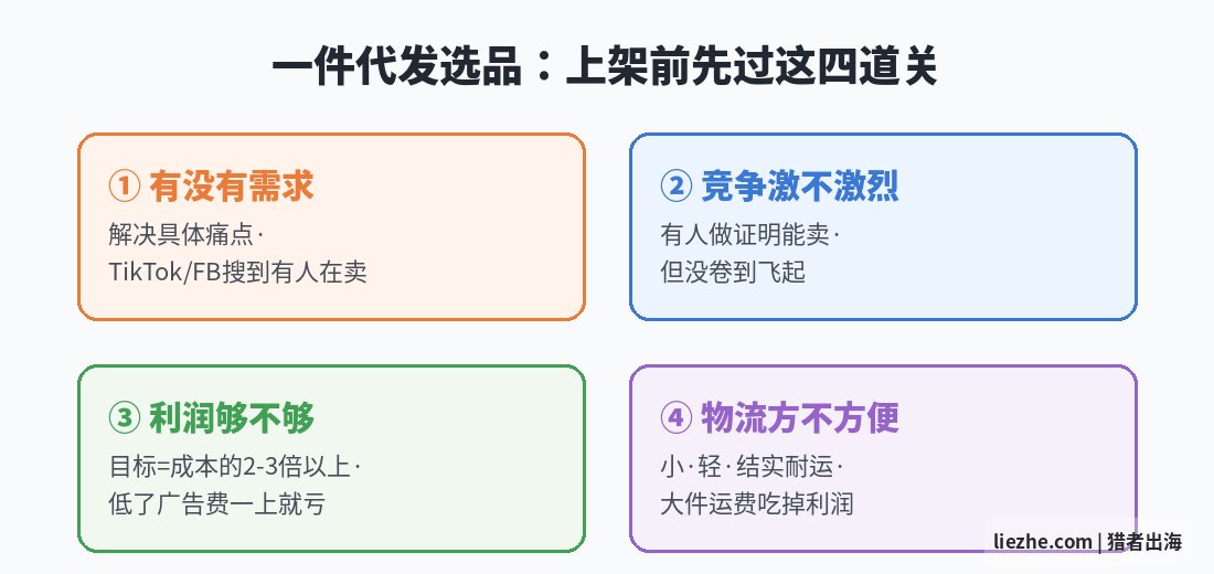 一件代发选品四个维度判断标准