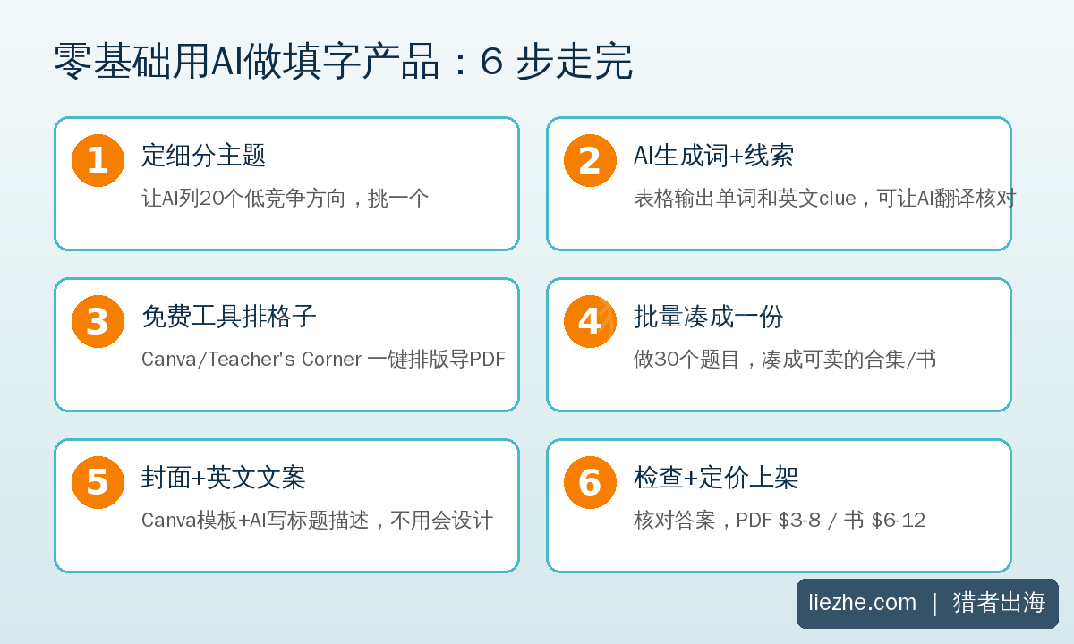 AI做填字游戏6步 零基础用AI做填字游戏产品的6步流程图