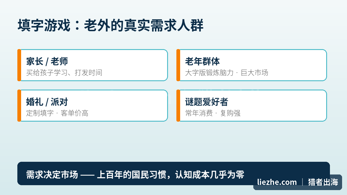 填字游戏需求人群 填字游戏老外需求人群图解:家长老师老年人婚礼派对谜题爱好者