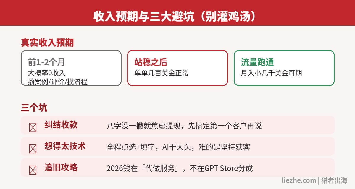 定制GPT赚钱的收入预期与三大避坑总结图