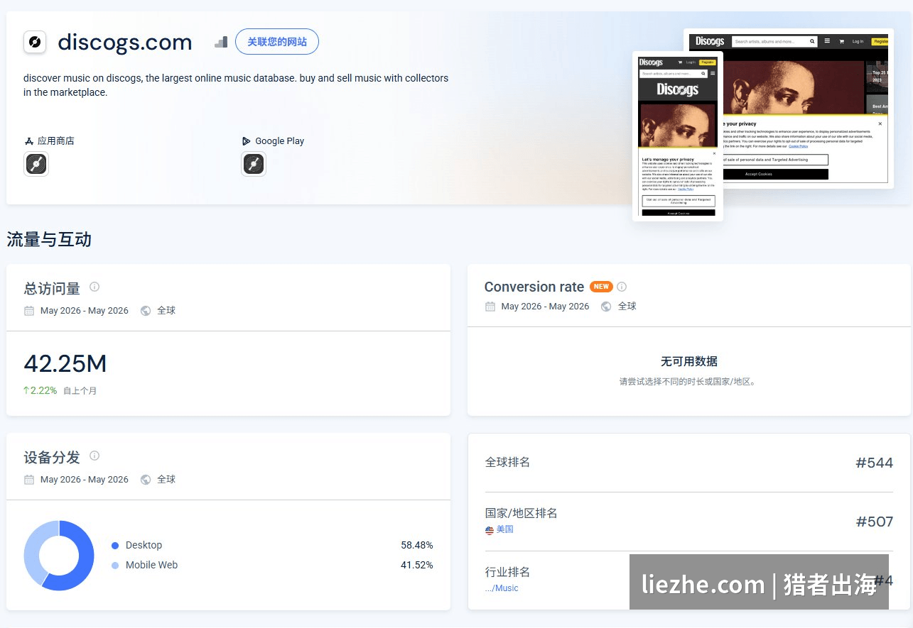 Discogs全球月访问量4225万与全球排名544