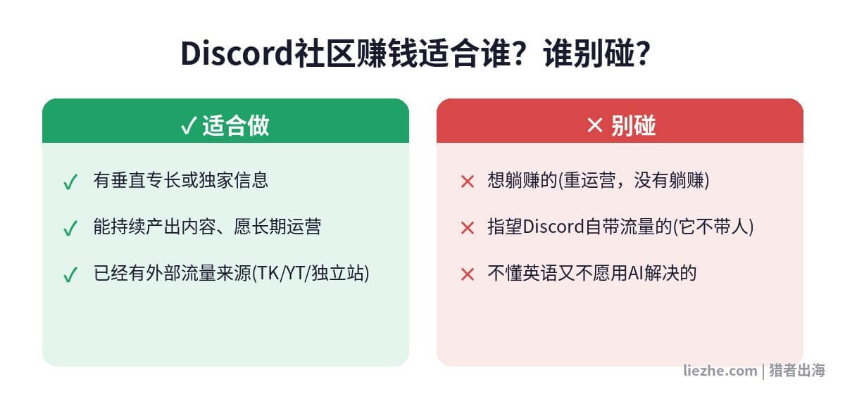 Discord社区赚钱适合谁做、哪些人别碰的对比