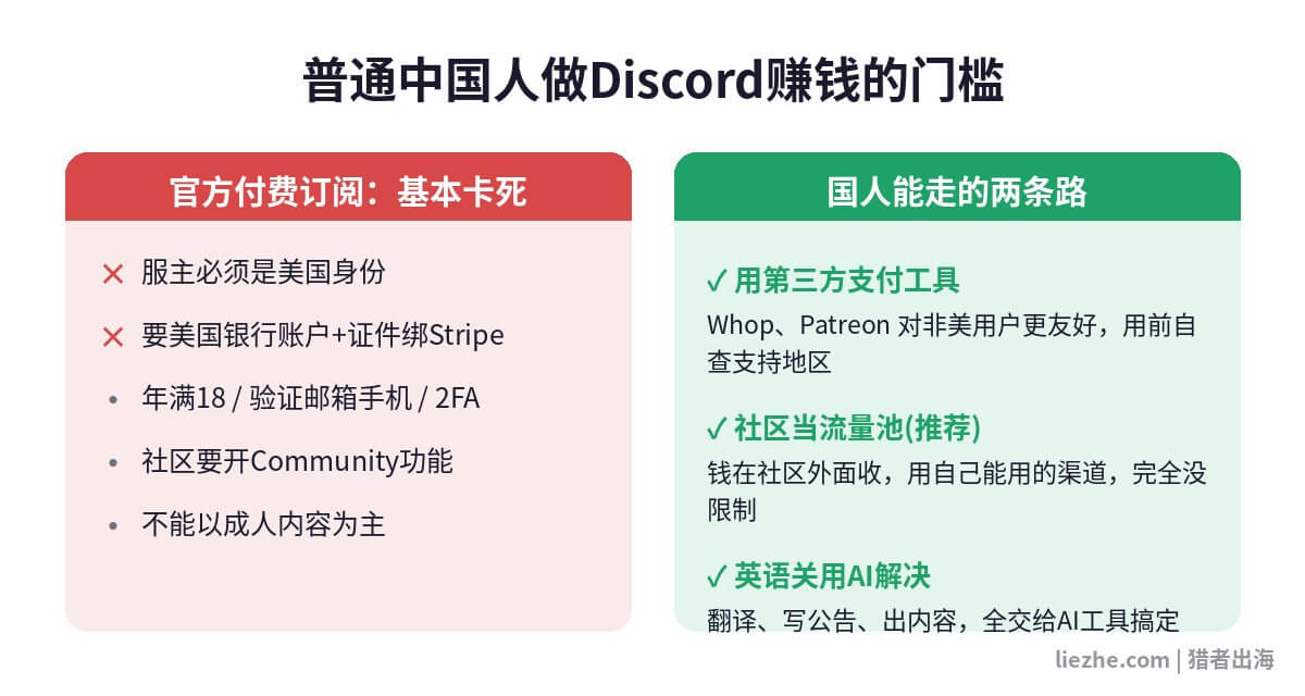 普通中国人做Discord赚钱的门槛清单和绕开方案