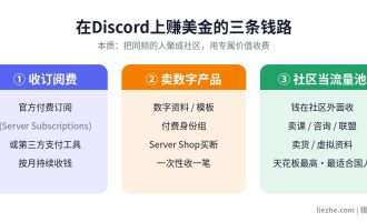 国外Discord赚钱方法：用Discord社区赚美金的6种玩法（2026完整拆解）