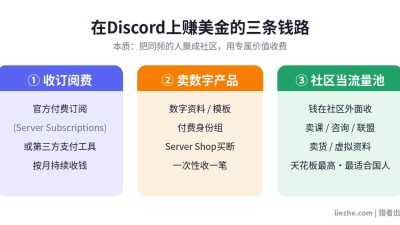 国外Discord赚钱方法:用Discord社区赚美金的6种玩法(2026完整拆解)