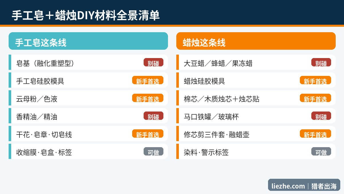 手工皂蜡烛DIY材料全景清单,标注新手首选与不能碰的品类