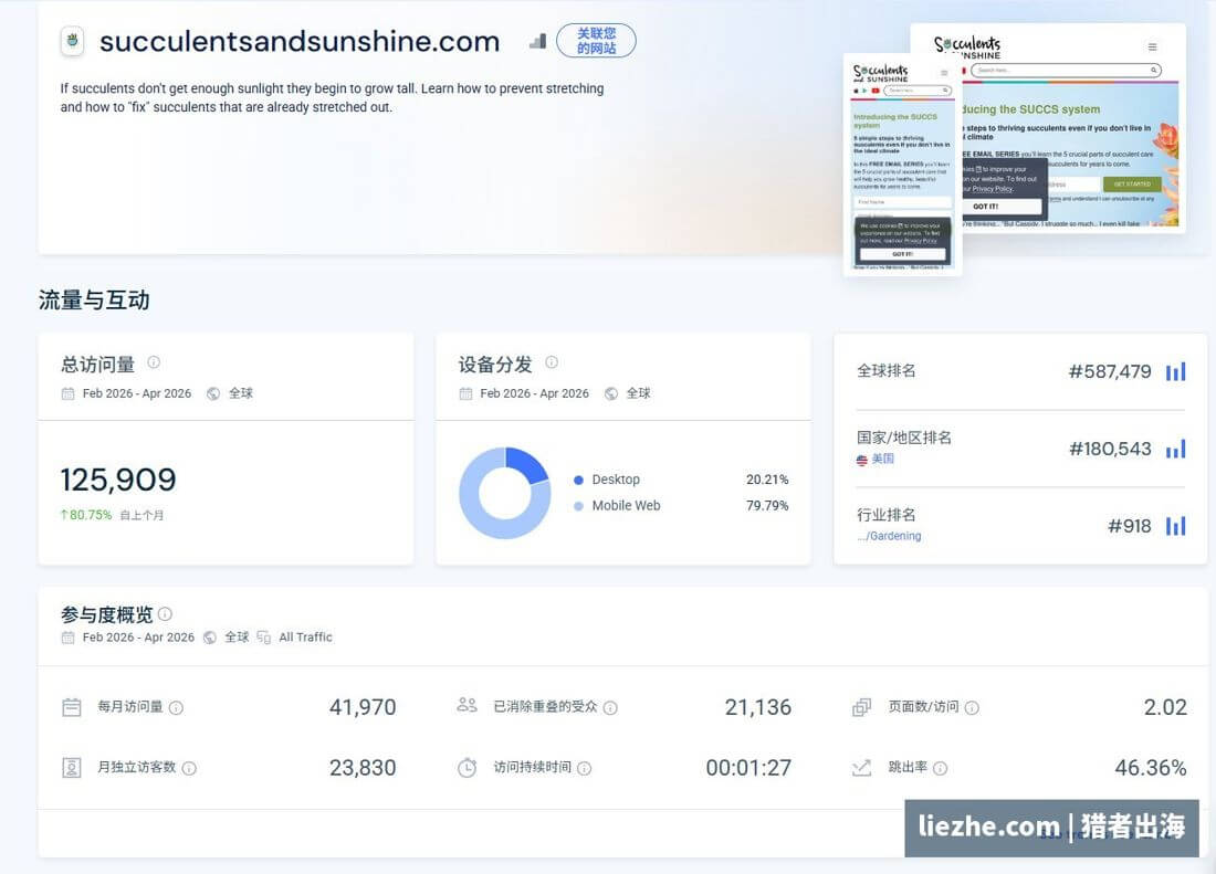 多肉植物站SimilarWeb流量数据移动端占比近八成