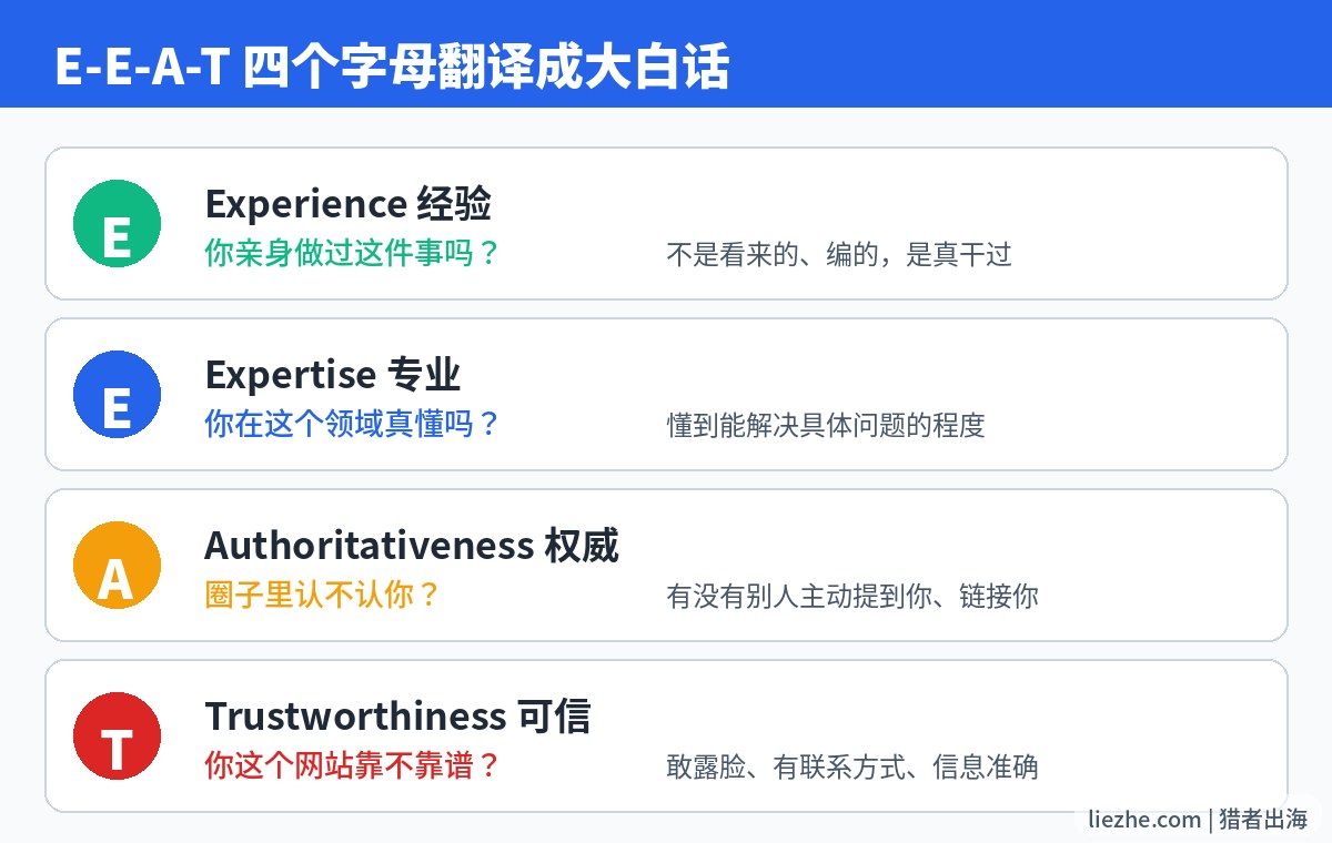 E-E-A-T四个字母翻译成大白话对照图