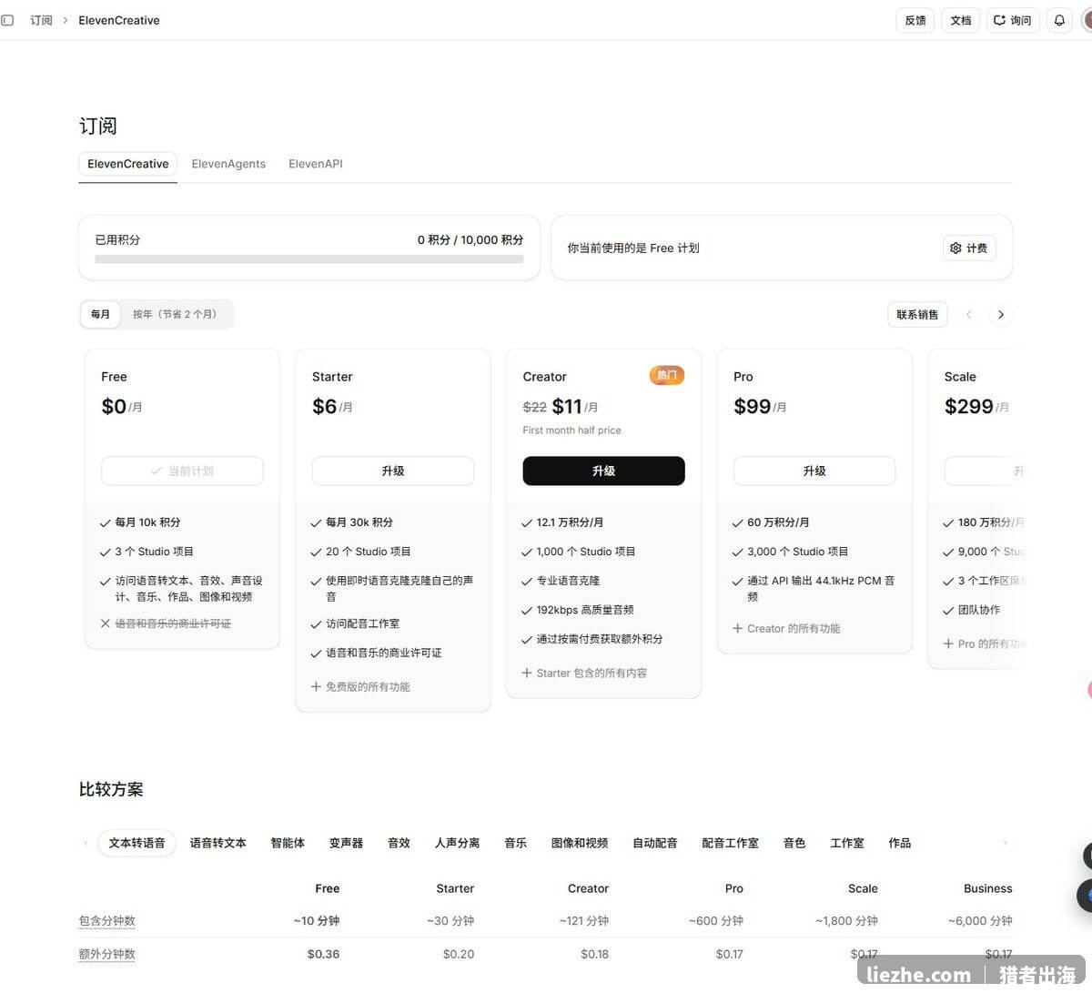 ElevenLabs价格套餐订阅页面对比