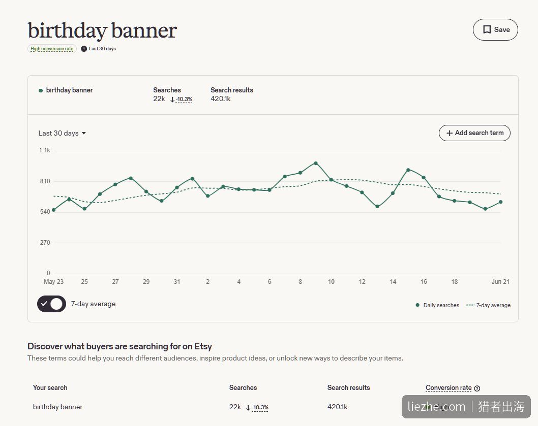 eRank显示birthday banner月搜索量2.2万、转化率High