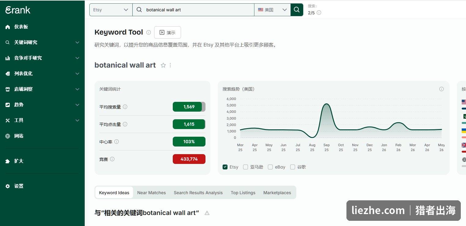 eRank关键词工具分析botanical wall art的搜索量、竞争度和搜索趋势