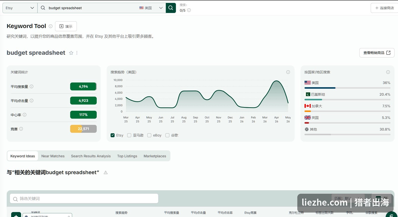 eRank关键词工具显示budget spreadsheet的搜索量、竞争度等数据