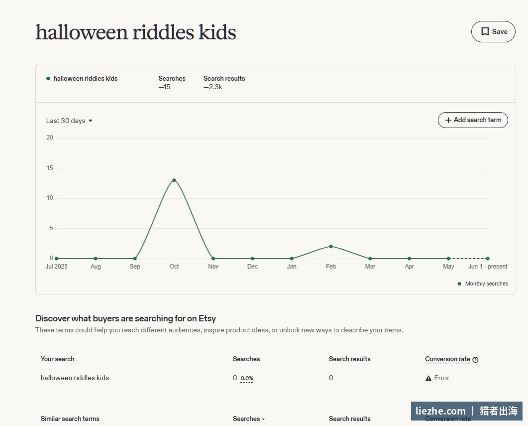 eRank工具显示halloween riddles kids这个关键词的月搜索量曲线，10月万圣节前出现明显峰值