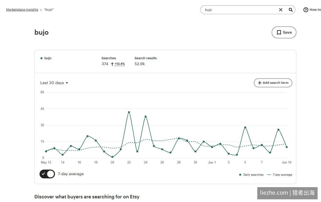 Etsy上bujo关键词过去30天的搜索趋势数据,环比上升13.4%