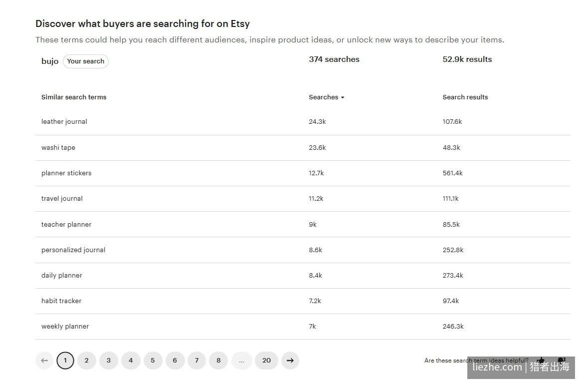 Etsy买家搜索词数据,展示bujo相关的热门搜索词和搜索量