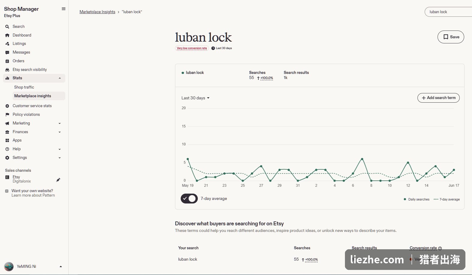 Etsy后台Marketplace Insights显示luban lock月搜索量55次