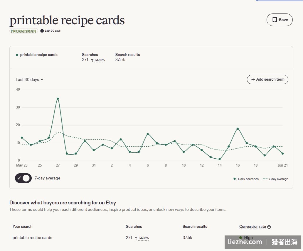 Etsy搜索数据printable recipe cards搜索量上涨高转化率