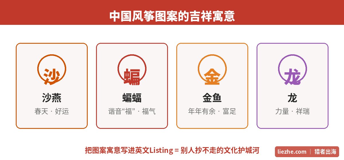 中国风筝图案吉祥寓意:沙燕代表好运、蝙蝠谐音福、金鱼年年有余、龙象征祥瑞