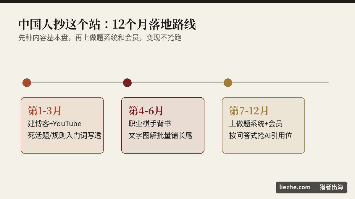 中国人做围棋独立站的12个月落地路线图:建内容、立背书、上会员