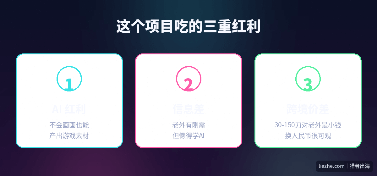 AI游戏美术项目的三重红利：AI红利、信息差、跨境价差