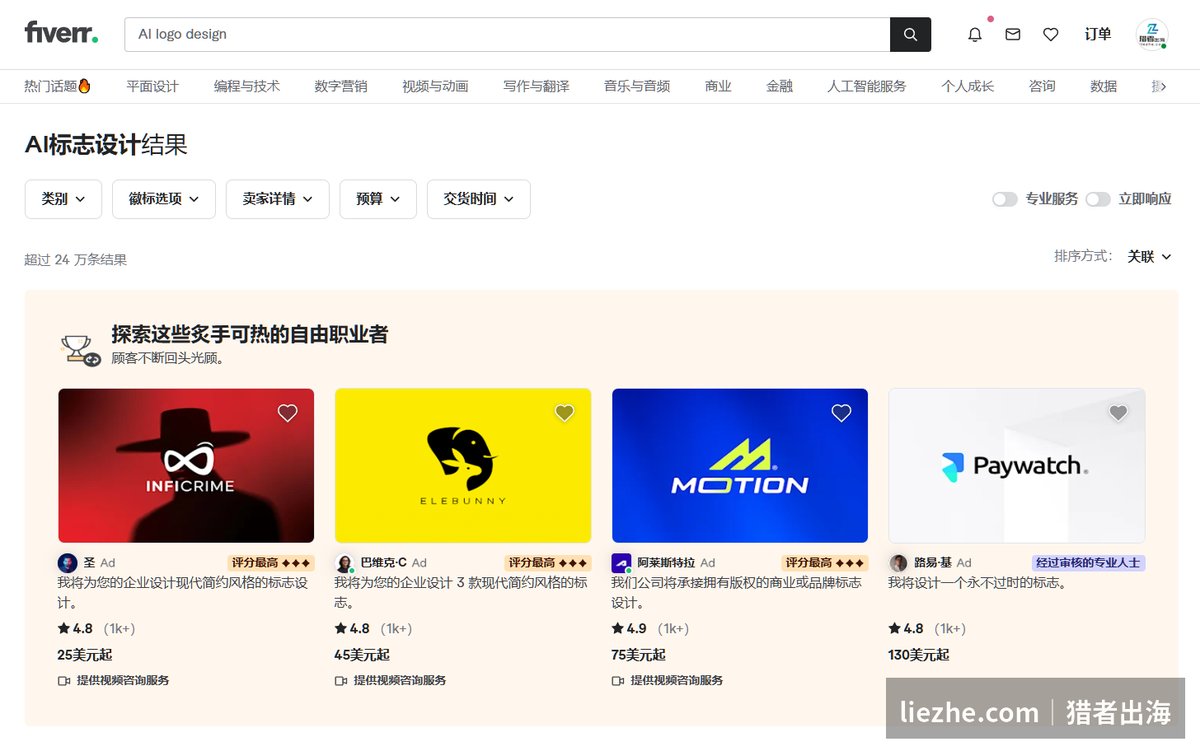 Fiverr搜索AI logo design结果超过24万条，排名靠前的卖家拿走大部分订单