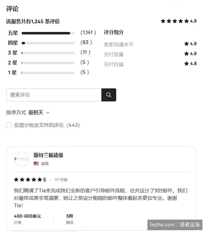 Fiverr邮件设计卖家1245条评价4.9星及真实成交评论