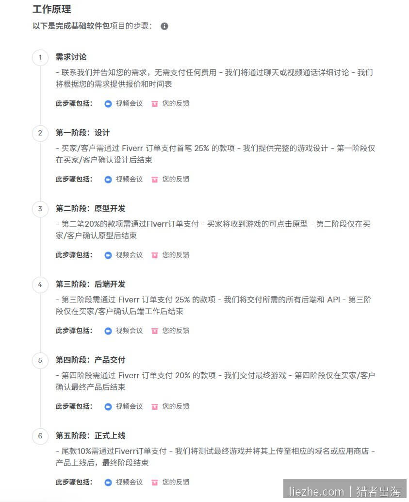 Fiverr游戏开发订单分阶段付款流程