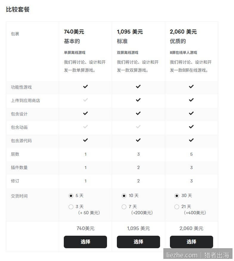 Fiverr游戏开发套餐对比报价