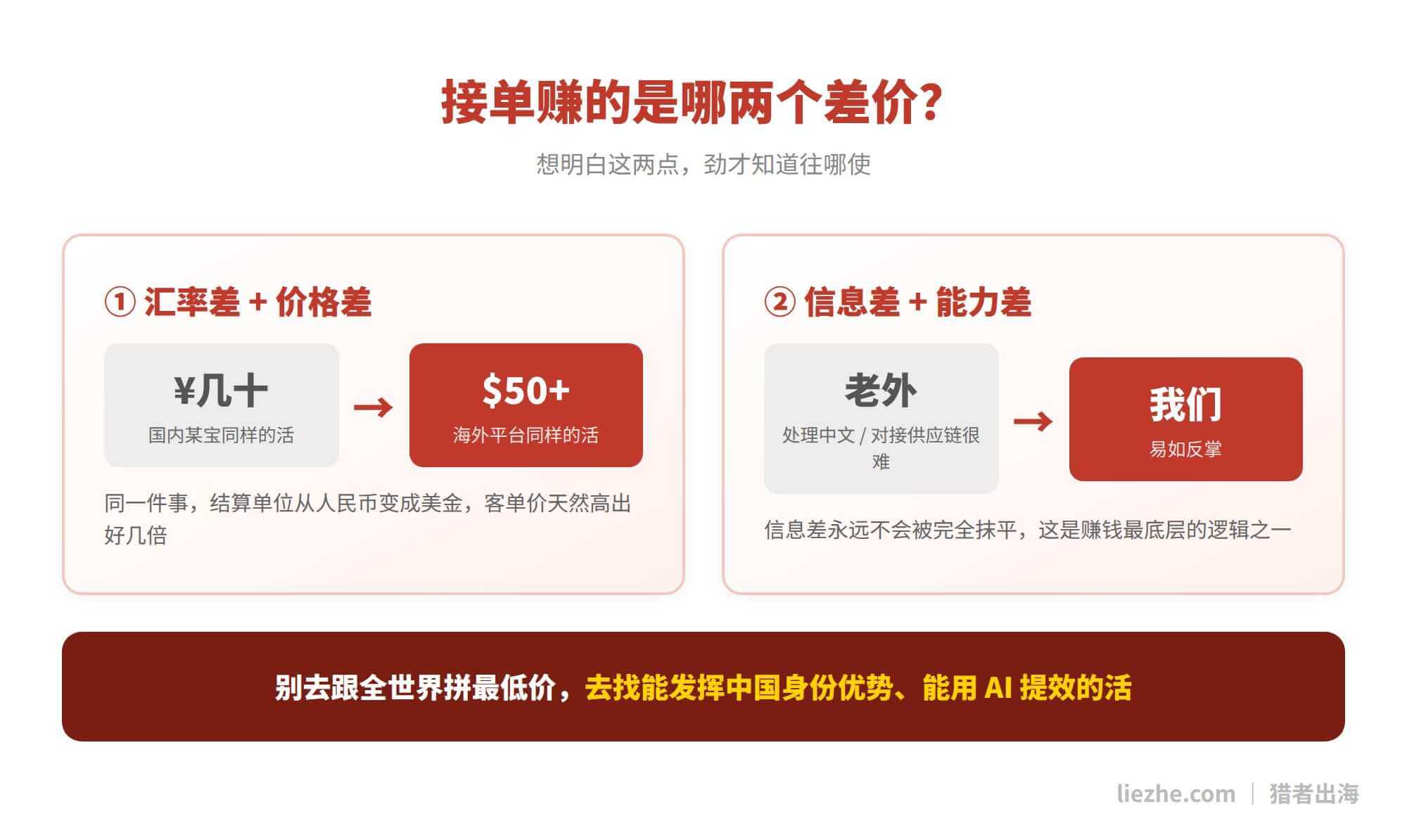 Freelancer接单赚钱逻辑,汇率差加价格差、信息差加能力差