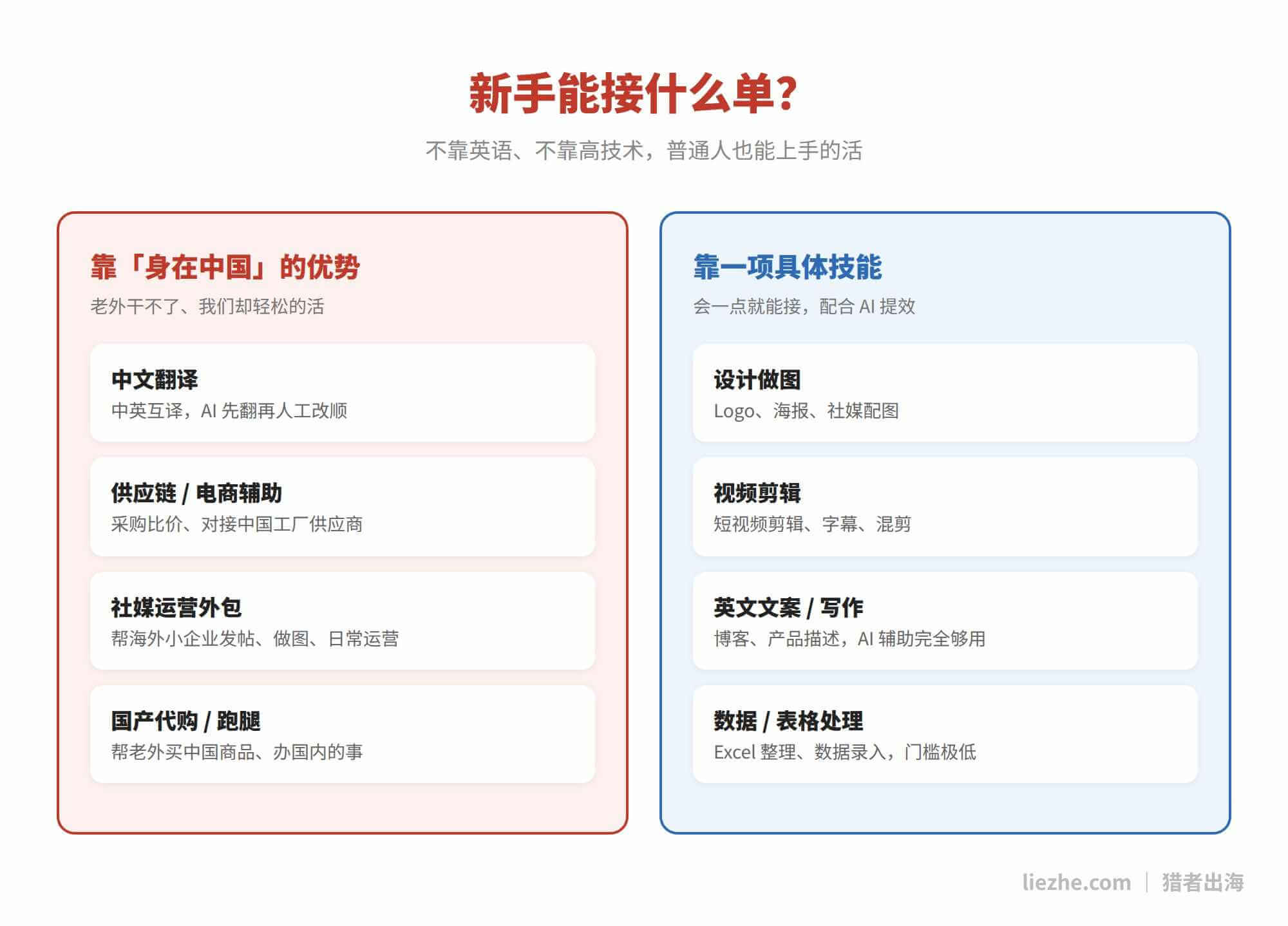 Freelancer新手能接的单类型,靠身在中国优势和靠具体技能两类