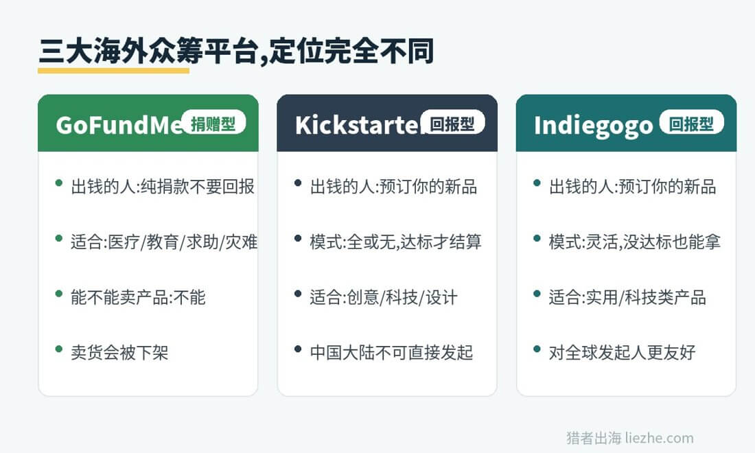 GoFundMe、Kickstarter、Indiegogo三大海外众筹平台定位对比