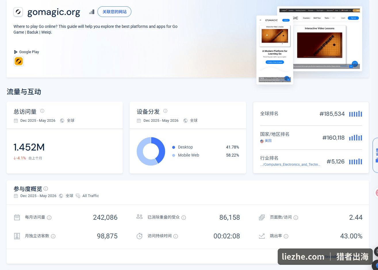 Go Magic外链锚文本明细:含telegram crosslinks等痕迹,91%引荐域名AS在0-10