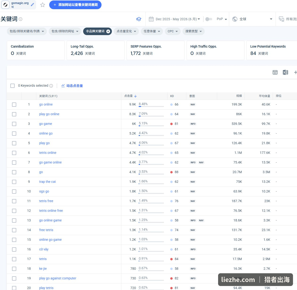 Go Magic关键词列表:go online、play go online混着tetris、trap the cat等小游戏词
