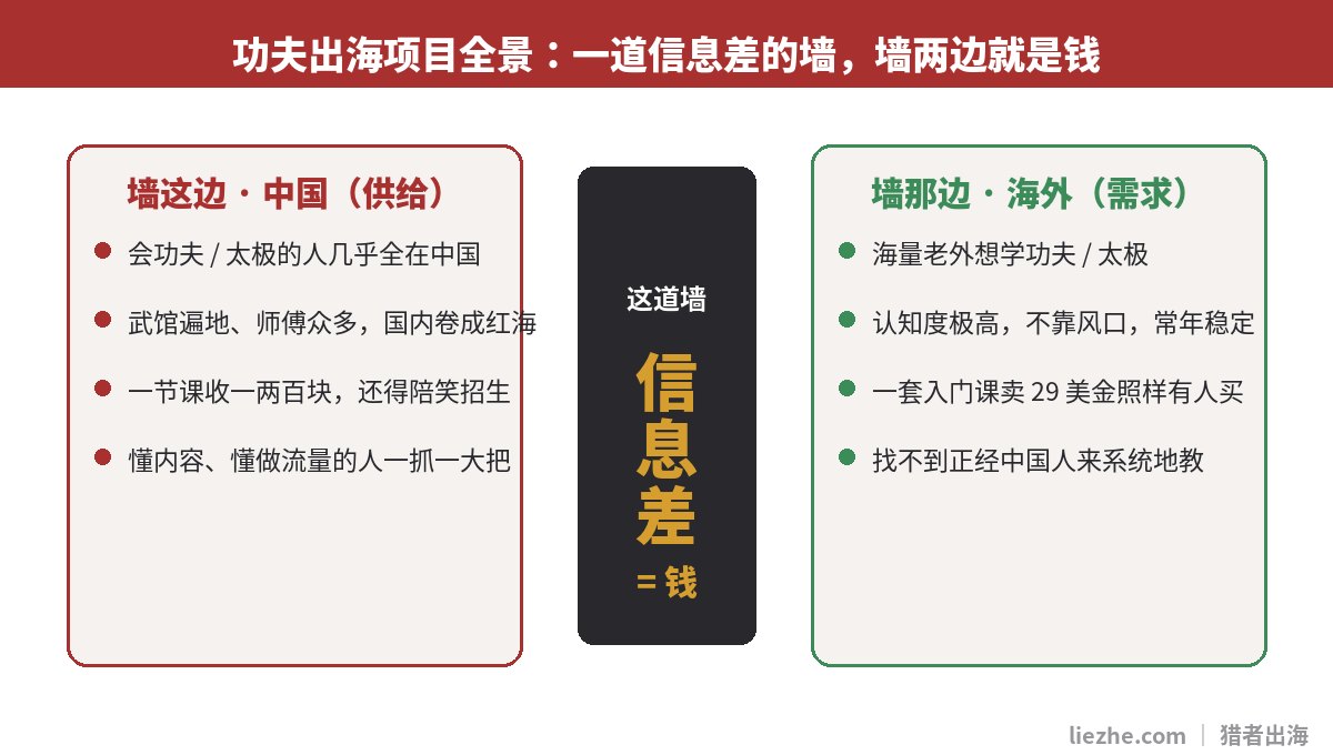 功夫出海项目全景图：国内供给与海外需求中间一道信息差的墙