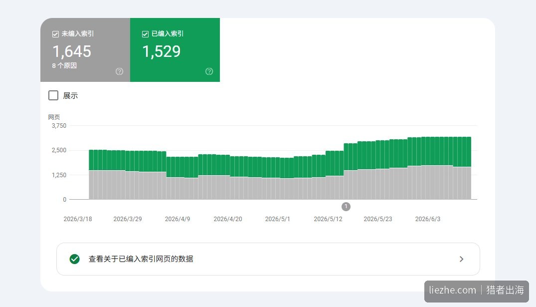 Google Search Console网站已收录和未收录页面数据