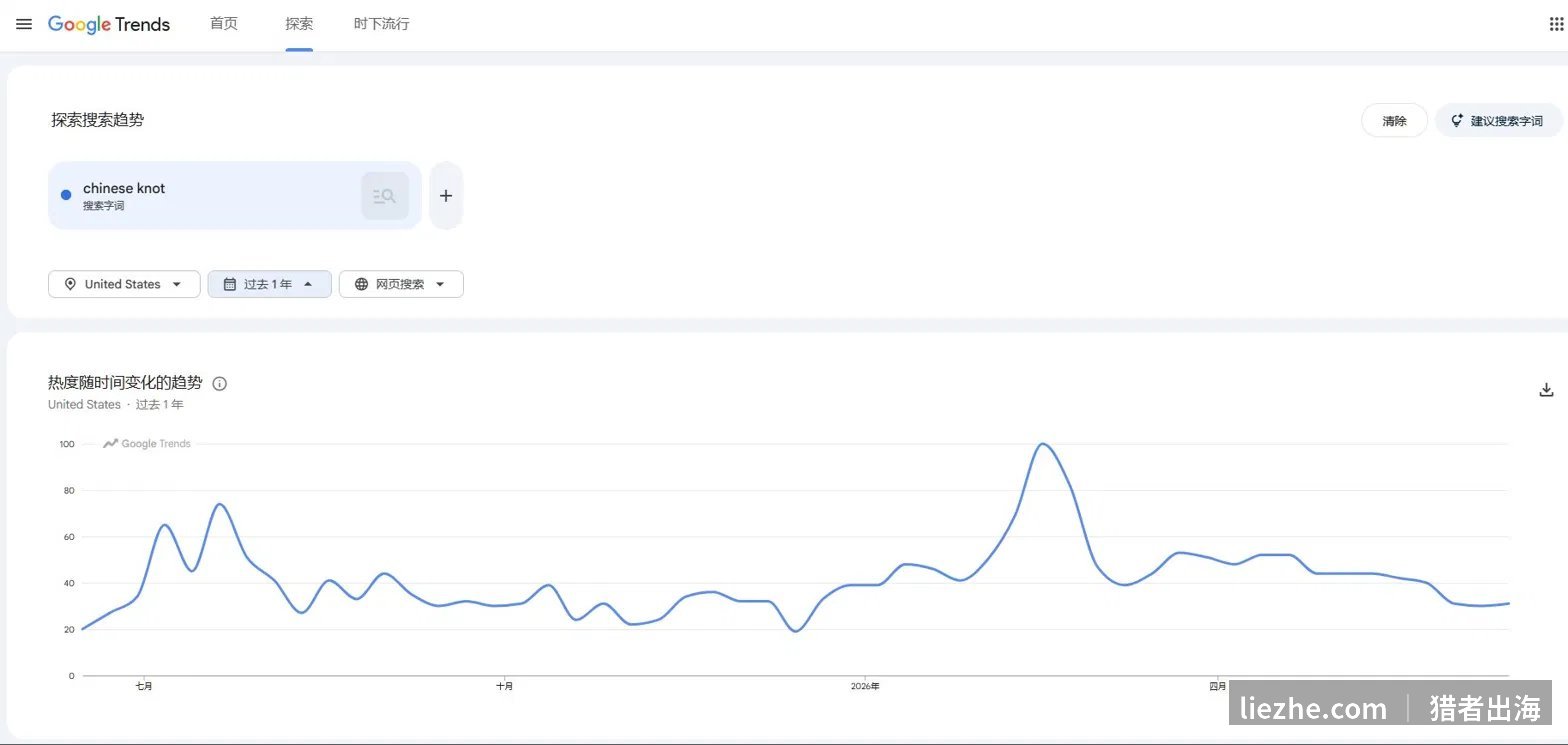 Google Trends显示chinese knot在美国过去一年的搜索趋势
