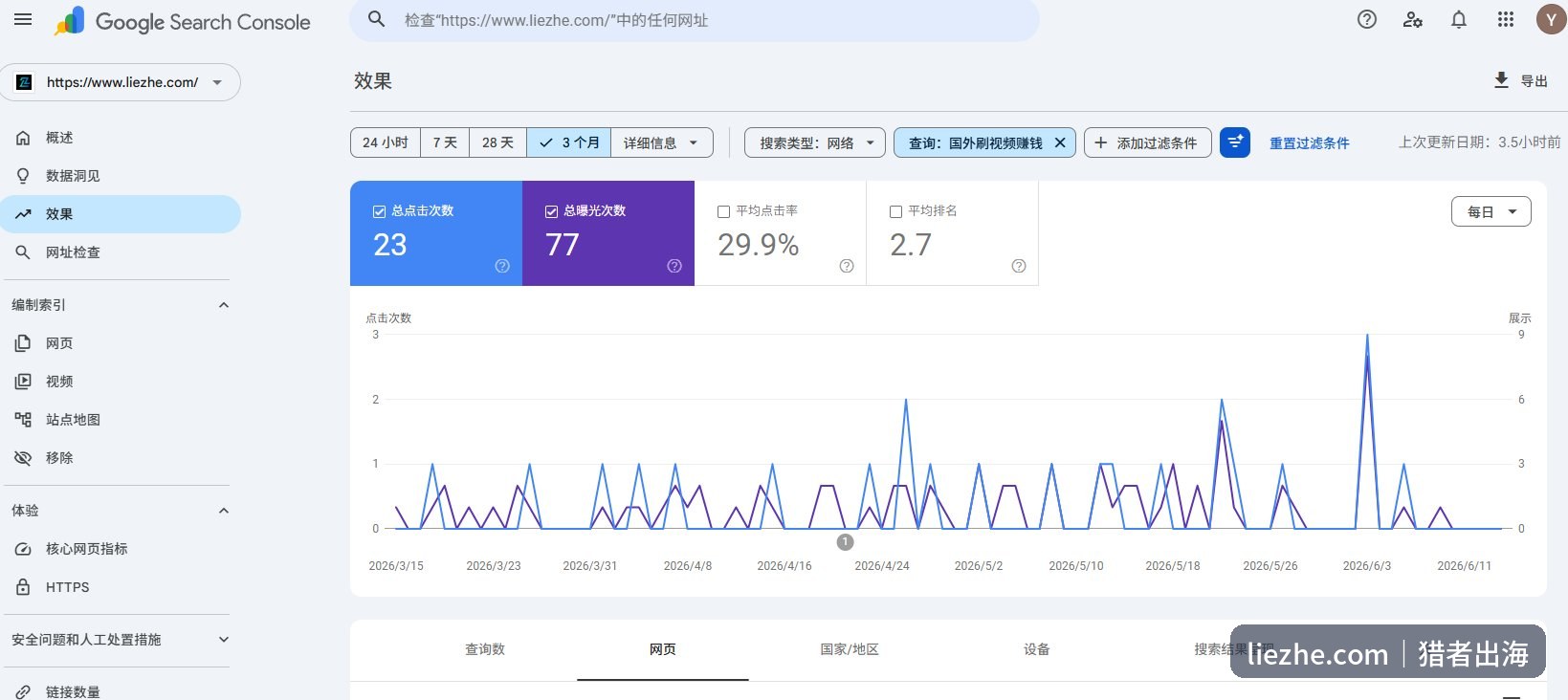 谷歌站长工具单个关键词国外刷视频赚钱的自然流量数据