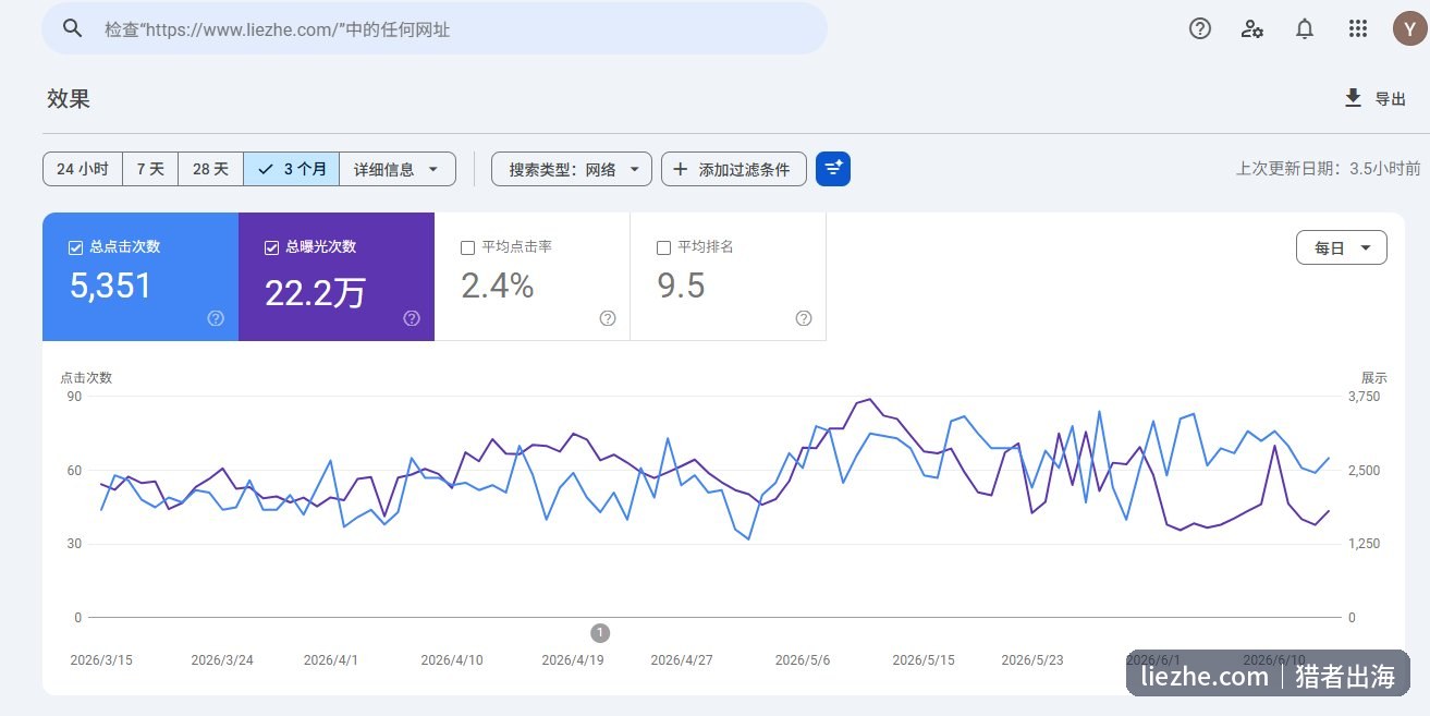 谷歌站长工具全站自然流量数据：点击、曝光、点击率、平均排名