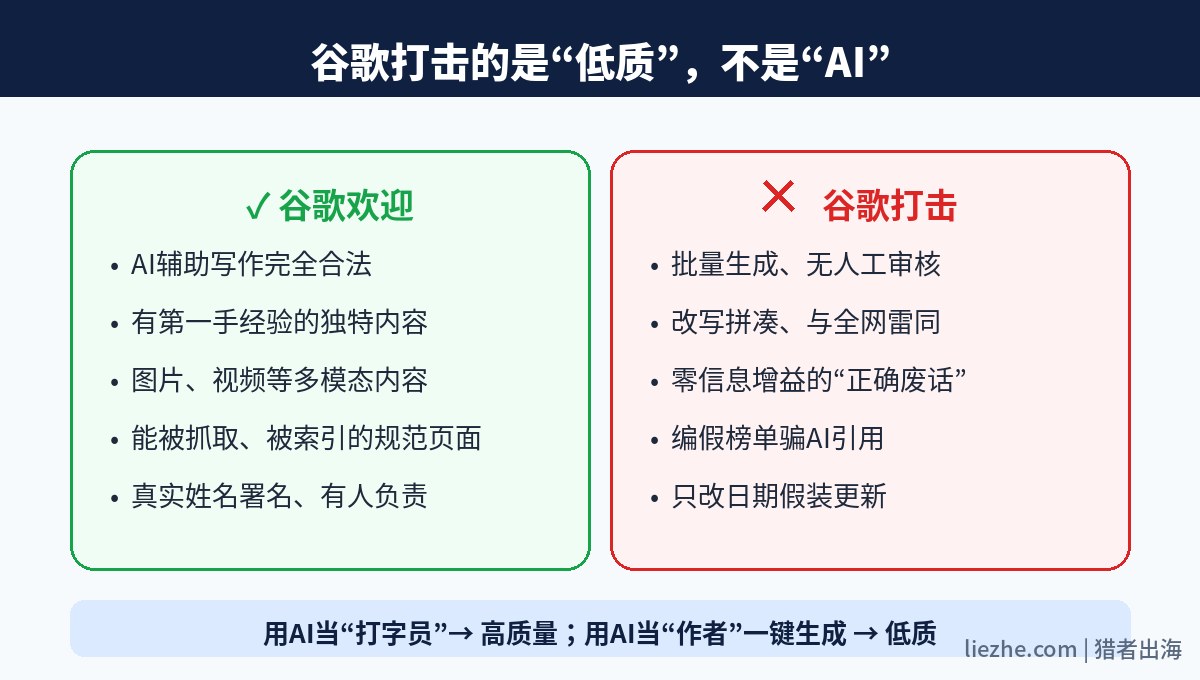 谷歌打击低质内容而不是AI内容对照图