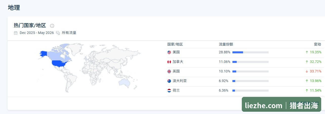 HomeTechHacker访问国家地区分布截图