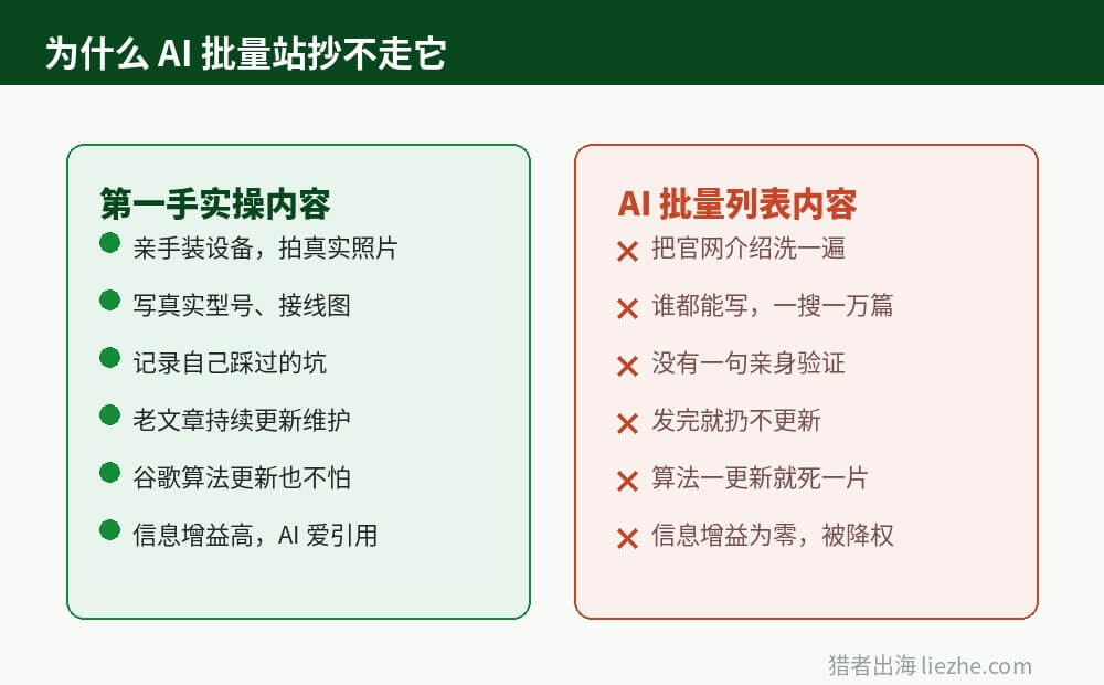 第一手实操内容与AI批量内容对比